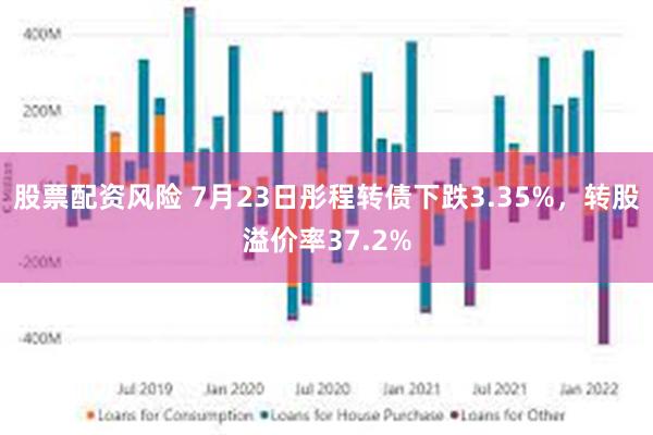 股票配资风险 7月23日彤程转债下跌3.35%，转股溢价率37.2%