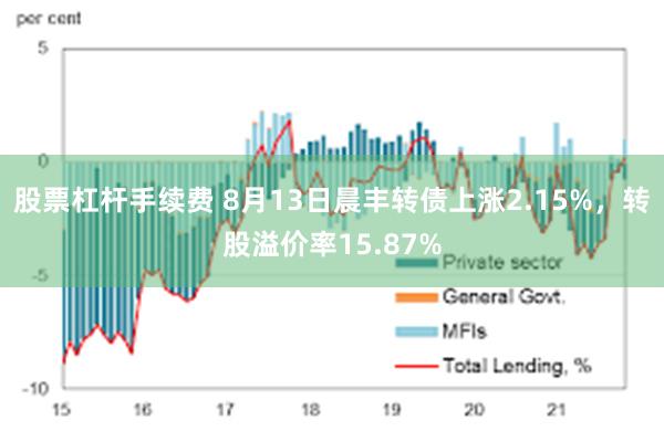 股票杠杆手续费 8月13日晨丰转债上涨2.15%，转股溢价率15.87%