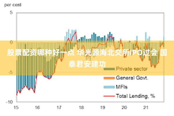 股票配资哪种好一点 华光源海北交所IPO过会 国泰君安建功