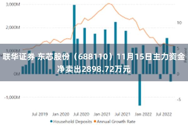联华证券 东芯股份（688110）11月15日主力资金净卖出2898.72万元