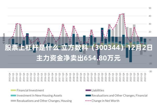 股票上杠杆是什么 立方数科（300344）12月2日主力资金净卖出654.80万元
