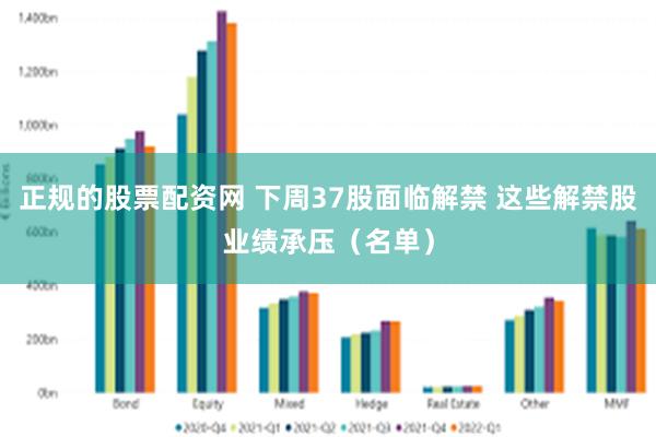 正规的股票配资网 下周37股面临解禁 这些解禁股业绩承压（名单）