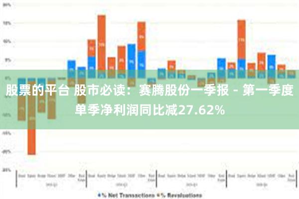 股票的平台 股市必读：赛腾股份一季报 - 第一季度单季净利润同比减27.62%