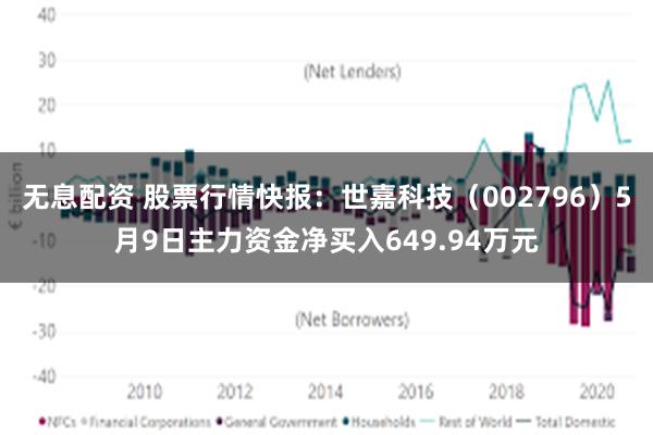 无息配资 股票行情快报：世嘉科技（002796）5月9日主力资金净买入649.94万元